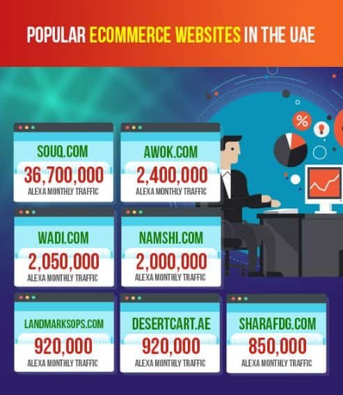 ecommerce website Stats