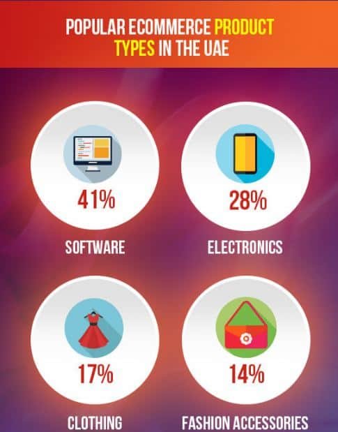 Product types