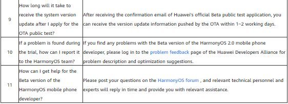 Huawei Update in 2020-1 - OS guide for developer blog image-3