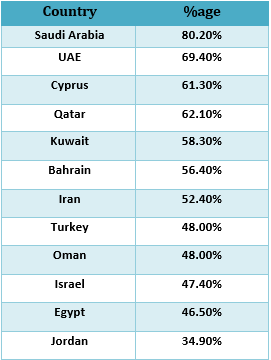 Ecommerce-statistics-2022-by-digital-gravity