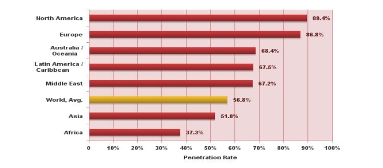 Global-Ecommerce-Statistics-2021