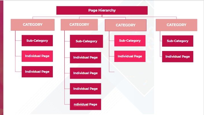  Page-hierarchy