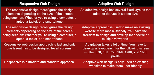 Responsive-Web-design-vs-Adaptive-Web-Design