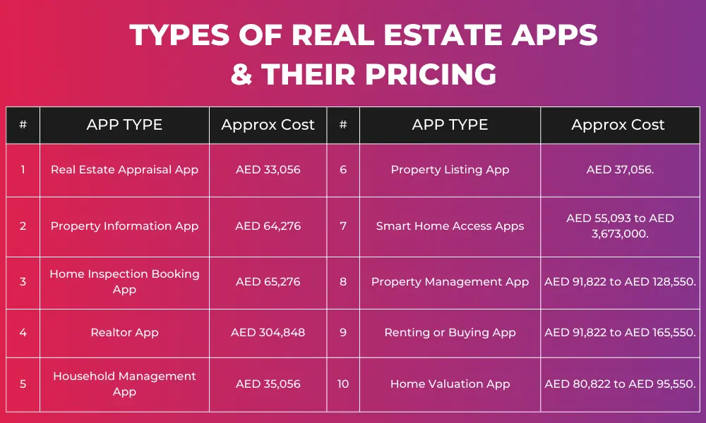 TYPES OF REAL ESTATE APPS