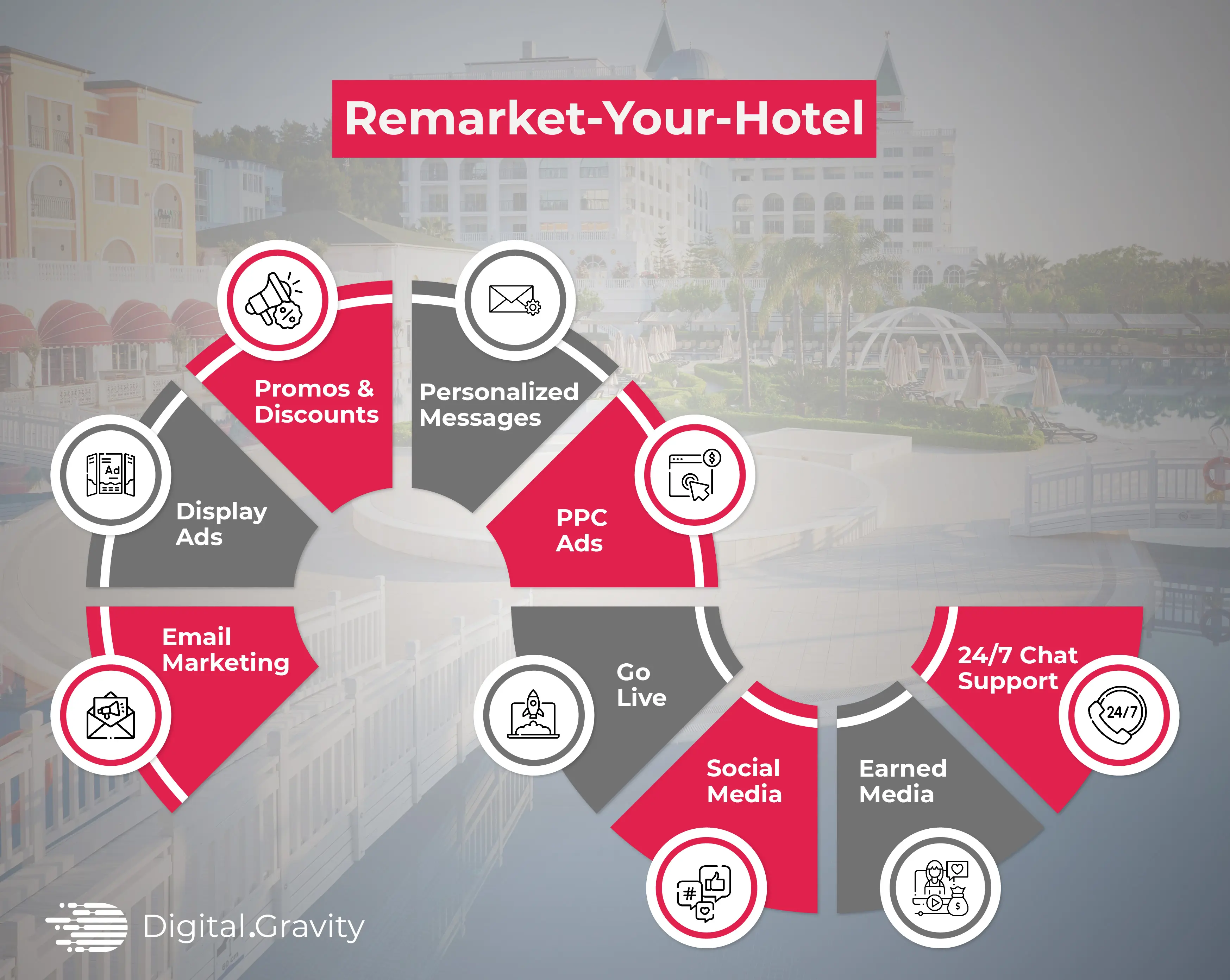 Remarket-Your-Hotel