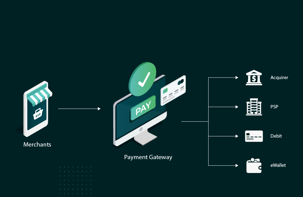 Top Payment Gateways